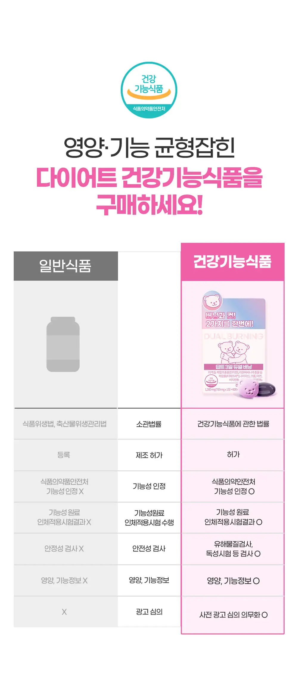 [권은비Pick] 딥트3일 2중케어 듀얼 버닝 (7포) 상세페이지 32